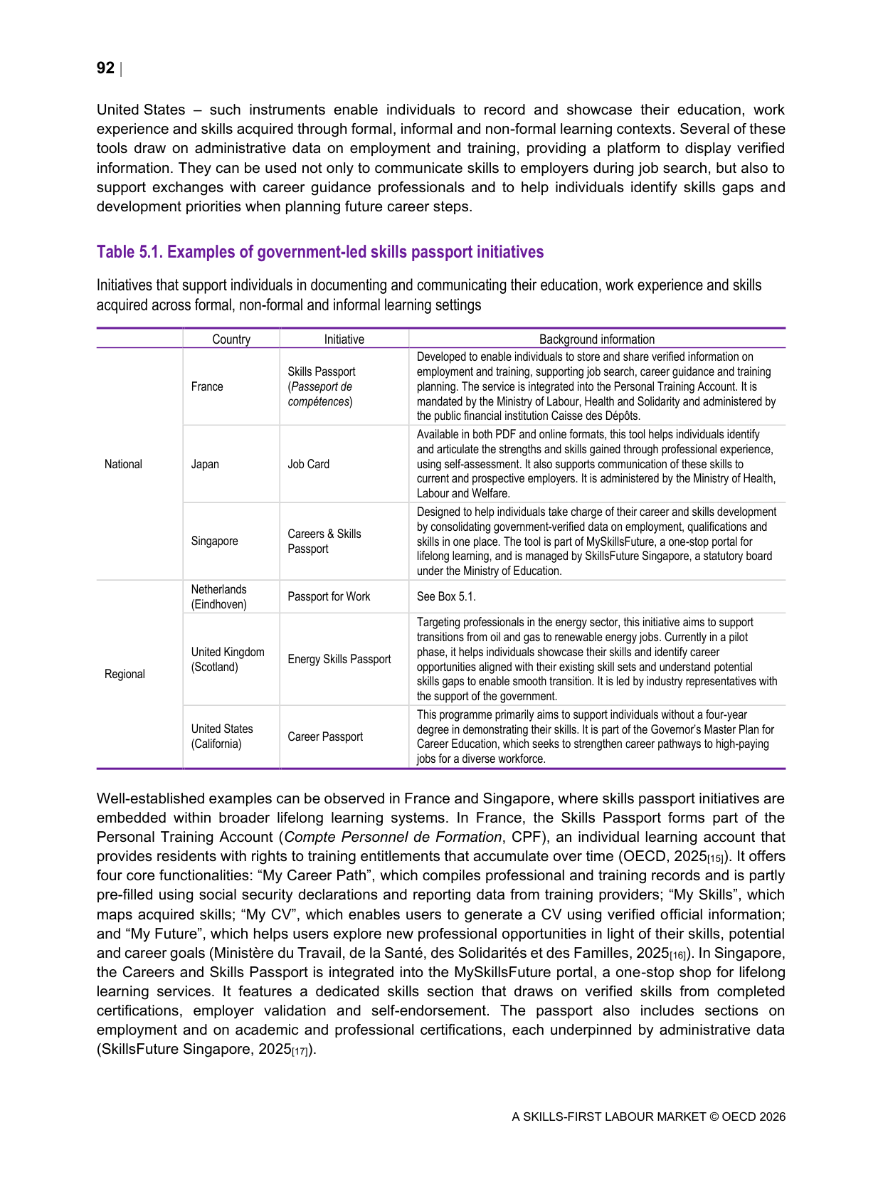 채용 평가와 온보딩을 잇는 역량 기록의 참고 사례인 OECD 스킬 패스포트 표